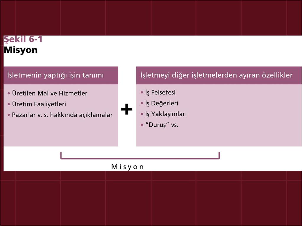 Etkili Misyonun Özellikleri İşletmelerde misyon, stratejistlere ve çalışanlara yol gösteren bir rehberdir.