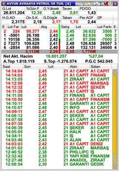 belirlediğiniz bir şarta bağlarsınız.