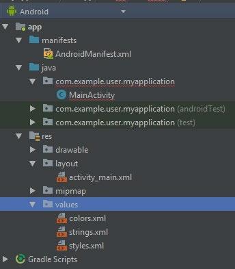 Gradle Çatısı Klasör Yapısı Çeşitli bilgilerin yazılabileceği ve izinlerin oluşturulabileceği XML dosyası 4 Java kodlarının yazıldığı ana