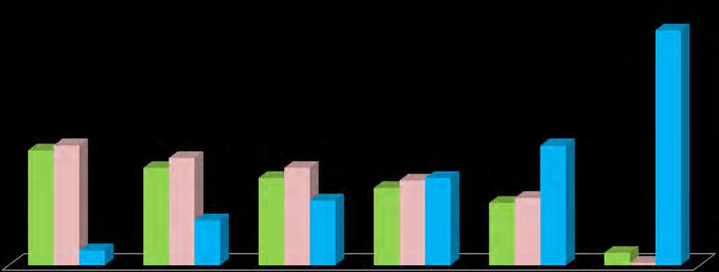 DSİ SULAMA SİSTEMLERİNİN GELİŞİMİ Klasik Kanalet Borulu % 94 % 46 % 48 % 6 % 39 % 43 %