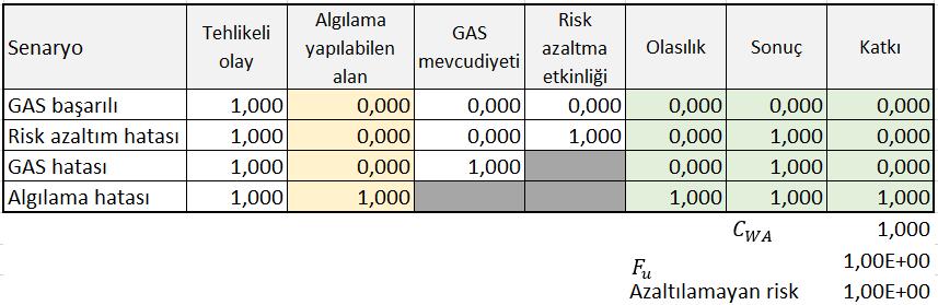 Senaryo 1, Dedektör Kapsama Alanı