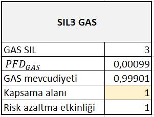 Senaryo 1, Dedektör Kapsama Alanı