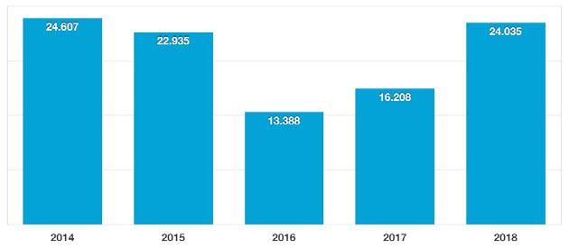 Avusturya Avusturya pazarı yükseliş eğilimini 2018 yılınrda da sürdürdü.