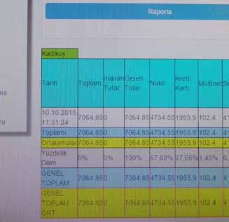 bilgisayardan gerekse mobil uygulama üzerinden