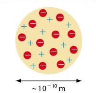 Atomun Yapısı ve Atomaltı Parçacıklar 1887: Elektronun keşfi (Thomson, 1856-1940) 1906 Nobel Fizik Ödülü Thomson Atom Modeli 1908: Robert