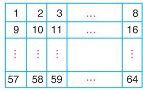 Soru 31: 1 den 6 e kadar numaralandırılmış 6 birim kareden oluşan aşağıdaki tabloda bazı kareler boyanacaktır.