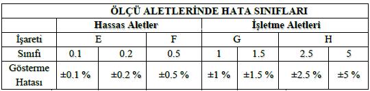 Ölçme Hatalarının Kaynakları 1. Ölçen kişiden gelen hatalar 2. Ölçülen özellikten gelen hatalar 3.