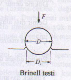 Çelik Malzemeler için Çekme Dayanımı ( Pa ) =