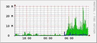 gerçekleştirmenin yanı sıra 2018 yılında 80 Birimin web sayfasının güncellemeleri yapılmıştır.