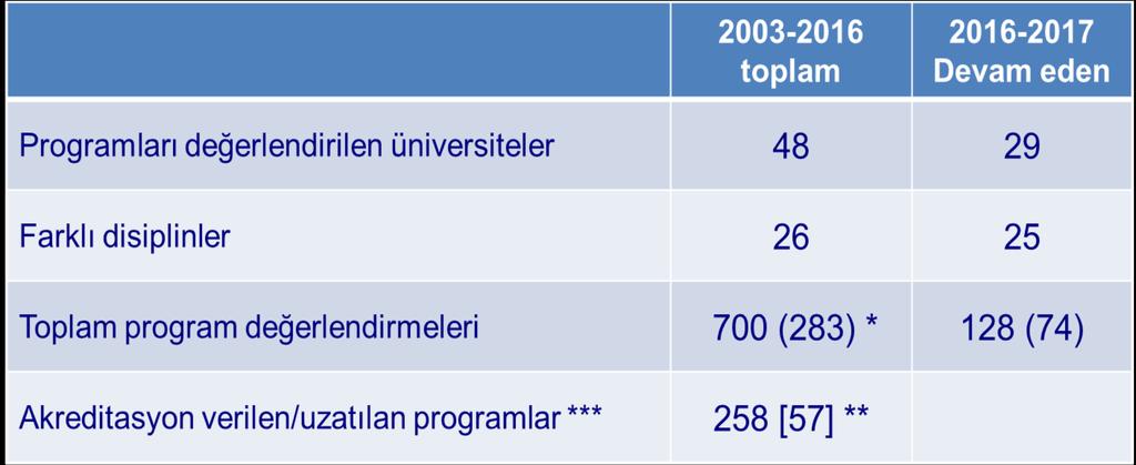 Eylül 2016