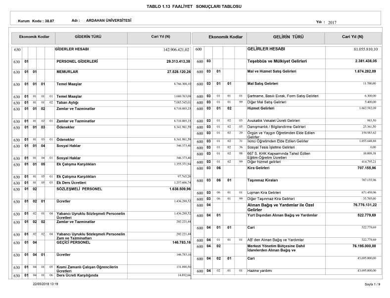 Ardahan Üniversitesi 2017 Yılı