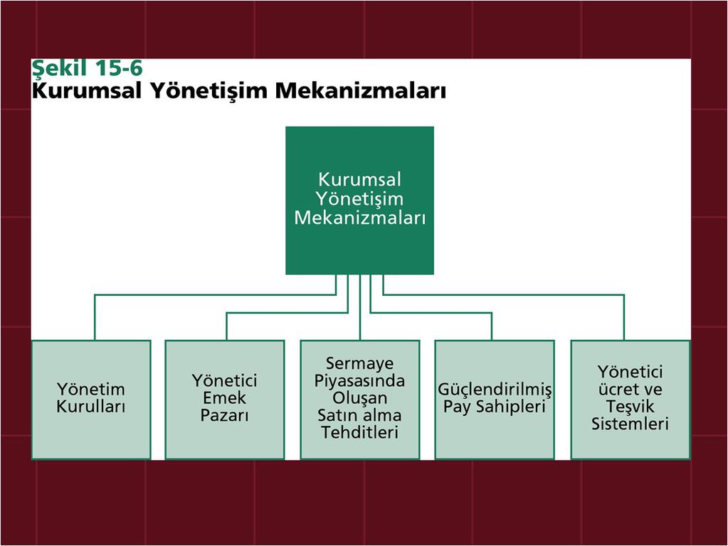 geliştirilmesi olarak tanımlanabilir.