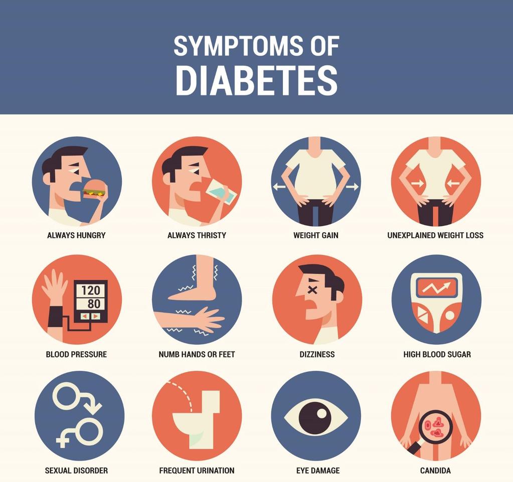 Diyabetin Komplikasyonları Vücudun geneline etki ediyor