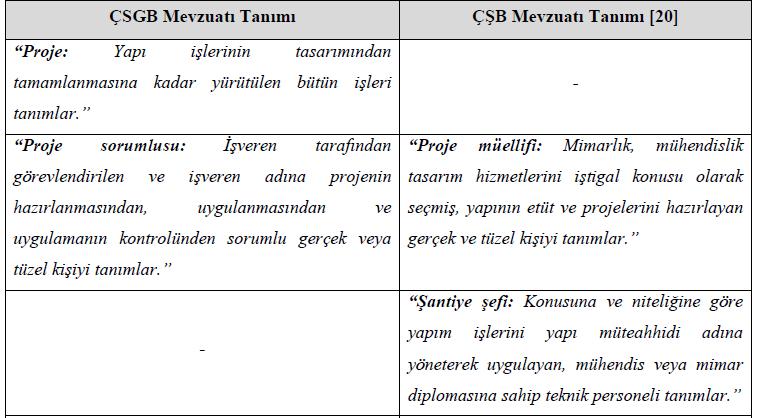 Kavram karmaşası 11 Şekil.2.