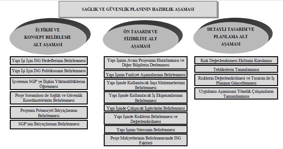 Nasıl bir içeriğe sahip olmalıdır? 17 Şekil.3.