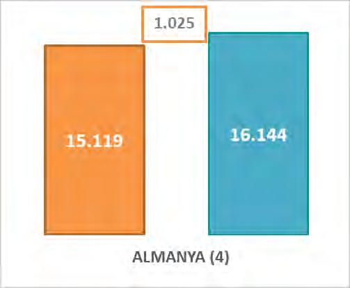 Dış Ticaret