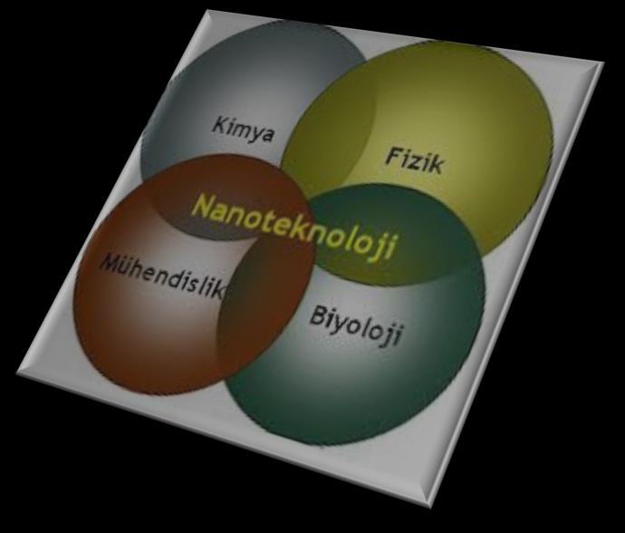 Nanoteknolojinin Kullanım Alanları Nanoteknolojinin Kullanım Alanları(2) Nanoteknolojinin alanı