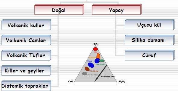 malzemenin hidrolik bağlayıcılık özeliği gösterdiğini fark etmişler.