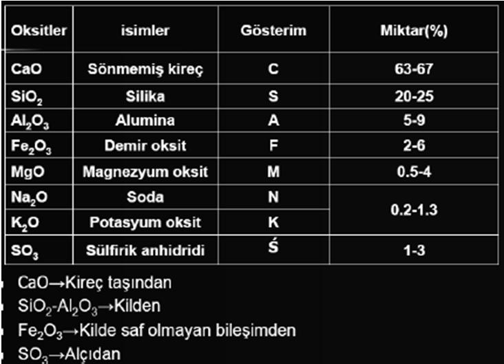 9 10 Klinkerin Öğütülmesi: Soğutucudan çıkan klinker, boyutları 1-3 cm arasında değişen, pürüzlü, gözenekli bir yüzeye sahip, sert, yuvarlak, koyu gri tanelerden oluşur.