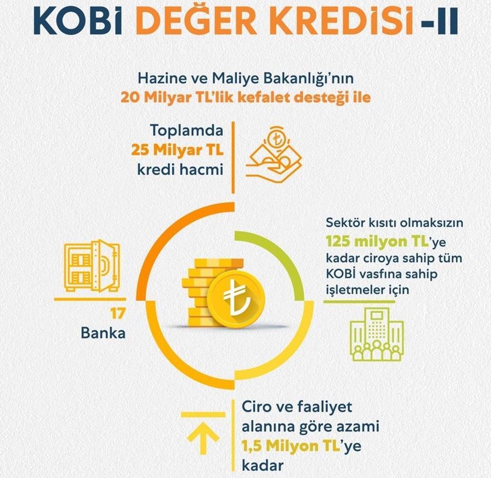 KOBİ