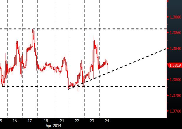 orantılı olması USD/TRY paritesindeki aşağı yönlü hareket beklentisine sebep oluyor.