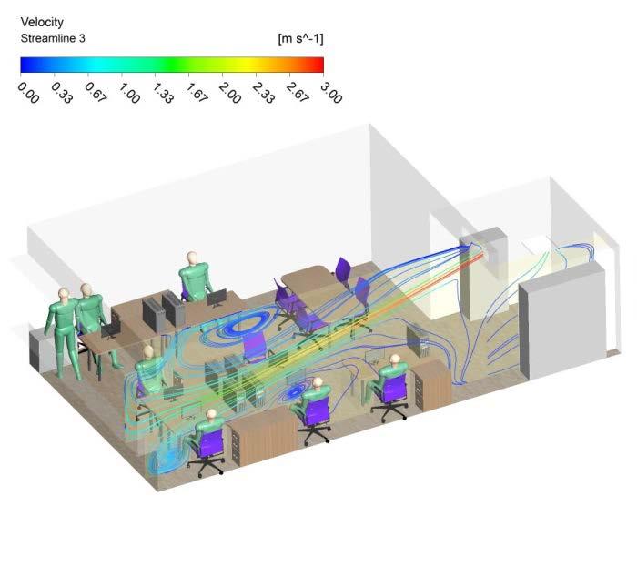 bağlı akış çizgileri gösterilmiştir, bu görselden yola çıkarak cam kenarına yakın oturan ofis çalışanının alt tarafında bir hava girdabına