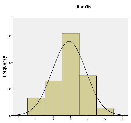 Normallik Varsayımı Nasıl Test Edilir?