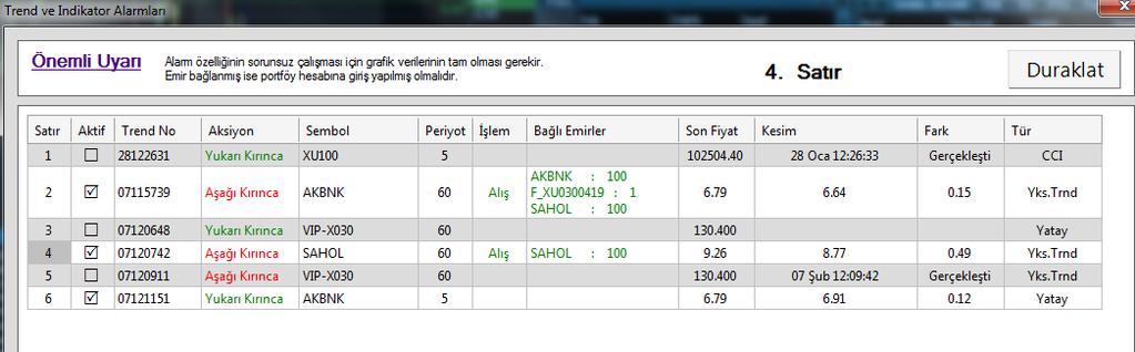 3- Trend Alarmları Penceresi Trend Alarmları penceresinde tanımladığınız tüm trendleri takip edebilirsiniz.