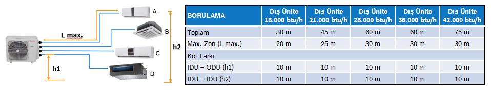 800 305 EUR 7739835663 * Bosch Multi MS-1 IPW Duvar Tipi İç Ünite 12.000 4.600~15.200 3.500~16.600 325 EUR 7739835664 * Bosch Multi MS-1 IPW Duvar Tipi İç Ünite 18.000 6.200~20.880 4.800~22.