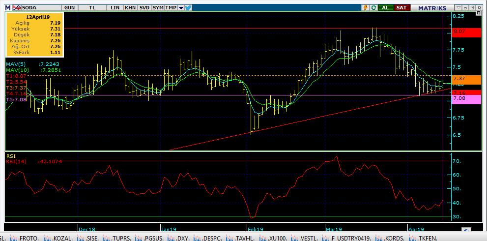 Bugün hareketlenmesi muhtemel hisseler SODA 14 Kodu Son Yab. % Pivot 1.Destek 2.Destek 1.Direnç 2.