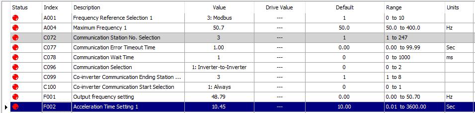 P140 = 2 no lu slave cihazdaki ve P144 =1 no lu admin(slave) cihazdaki P145 ve P142 = 1103h no lu adrese, masterdaki P146 ve P143 =