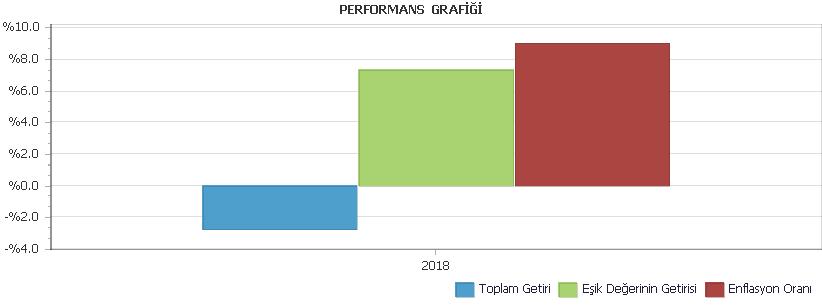 vi) Diğer 0,03 0,18% 0,00% F. M.D.Düşüş Karşılığı 0,00 0,00% FON TOPLAM DEĞERİ 22.399,02 FON TOPLAM DEĞERİ 22.399,02 Toplam Pay Sayısı 1.000.000.000.000,00 Dolaşımdaki Pay Sayısı 2.304.