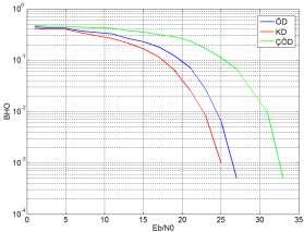 Mehmet SÖNMEZ/ GU J Sci, Part C, 5(4):145-150(2017) 149 (a) (b) (c) Şekil 4. BHO benzetim sonuçları. (a) %70 parlaklık seviyesi.