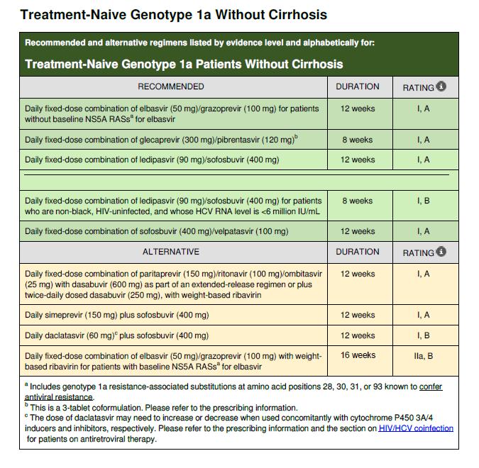 AASLD, Published on Recommendations for Testing, Managing, and