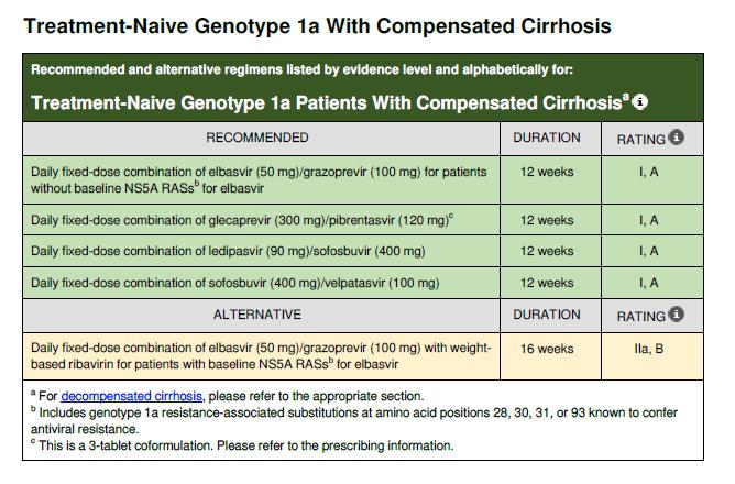 AASLD, Published on Recommendations for Testing, Managing, and