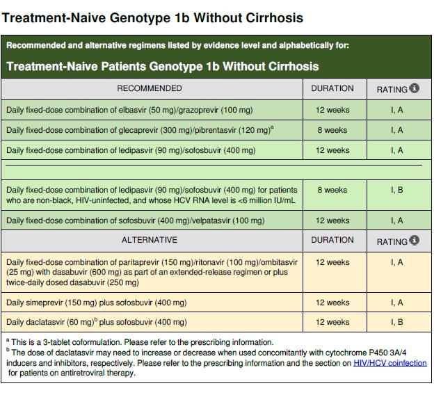 AASLD, Published on Recommendations for Testing, Managing, and