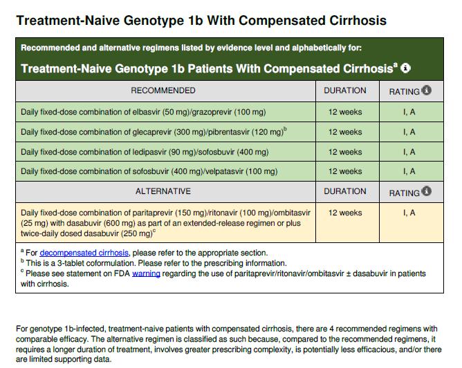 AASLD, Published on Recommendations for Testing, Managing, and