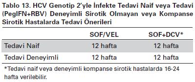 Kronik Hepatit C infeksiyonunun Yönetimi KLİMİK Viral Hepatit Çalışma Grubu