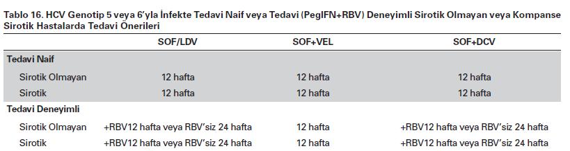 Kronik Hepatit C infeksiyonunun Yönetimi KLİMİK Viral Hepatit Çalışma Grubu