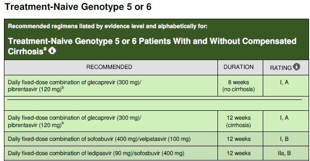 AASLD, Published on Recommendations for Testing, Managing, and