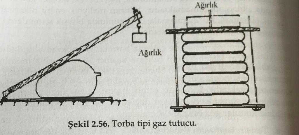 Plastik Gaz Tutucular Plastik tabakadan yapılan gaz tutucular diğer gaz tutucuların yaptığı işi