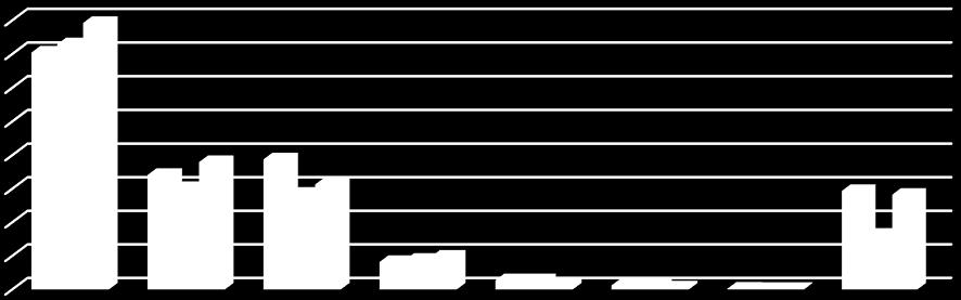 4.000.000 3.500.000 3.000.000 2.500.000 2.000.000 1.500.000 1.000.000 500.