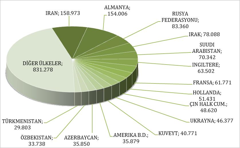 Tablo 3. İstanbul a Gelen Yabancı Ziyaretçilerin Aylara ve Yıllara Göre Dağılımı YIL DEĞİŞİM ORANI (%) AY 2014 2015 2016 2017 2018 2015/2014 2016/2015 2017/2016 2018/2017 OCAK 635.283 691.496 692.