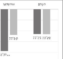 Variations between some traits of cowpea varieties in different enviroments Çeşitlerin değişen çevrelerdeki bazı özelliklerine ait değişimler Şekil 1 de verilmiştir.