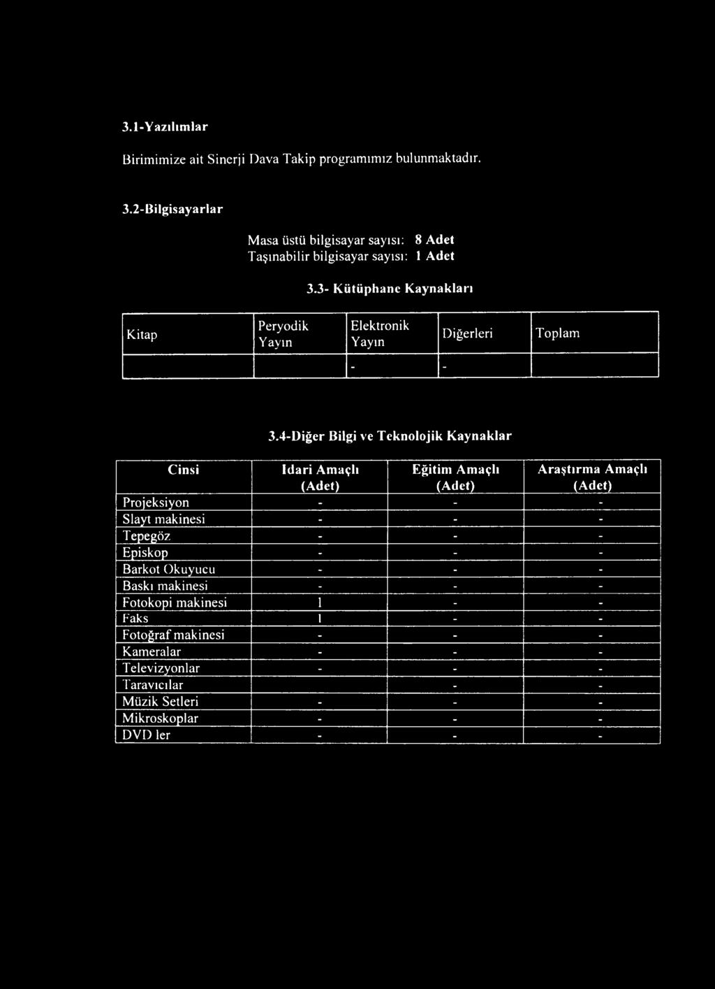 (Adet) Projeksiyon - - - Slayt makinesi - - - Tepegöz - - - Episkop - - - Barkot Okuyucu - - - Baskı