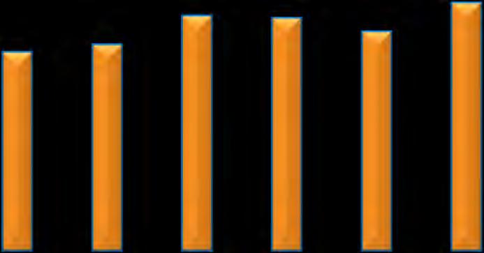 61,6 64,8 62,2 67,2 61,1 67 63,2 64,8 60 40 50 2010