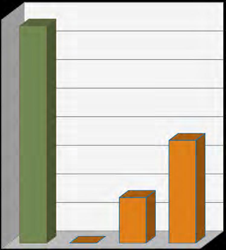 15 10 5 SVH (%) 50 40 30 20 10 0 1. yıl 2. yıl 3. yıl 0 1.