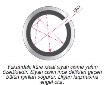 IŞIĞIN TANECİK MODELİ 1) Siyah Cisim Işıması Max Planck; ışık enerjisinin kuantlar (enerji paketleri) halinde taşınacağını ortaya koyarak kuantum