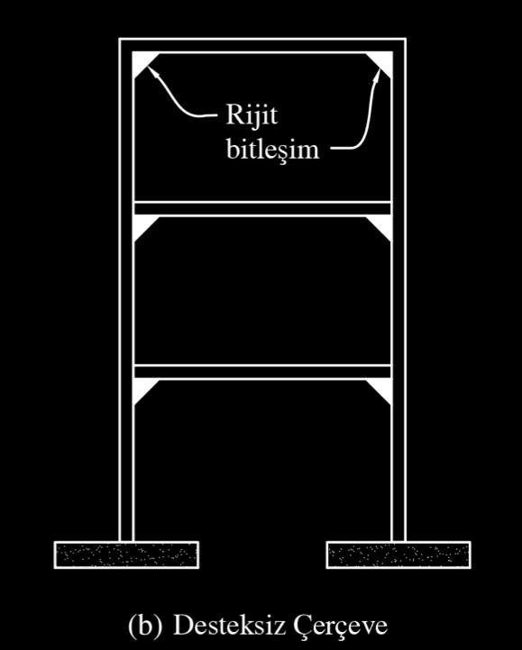 Burkulma boyu katsayısı (K) 1.0 kabul edilebilir. Desteklenmemiş Çerçeveler Yatay yükler kiriş, ana kiriş ve kolonların eğilmesi ile taşınır.