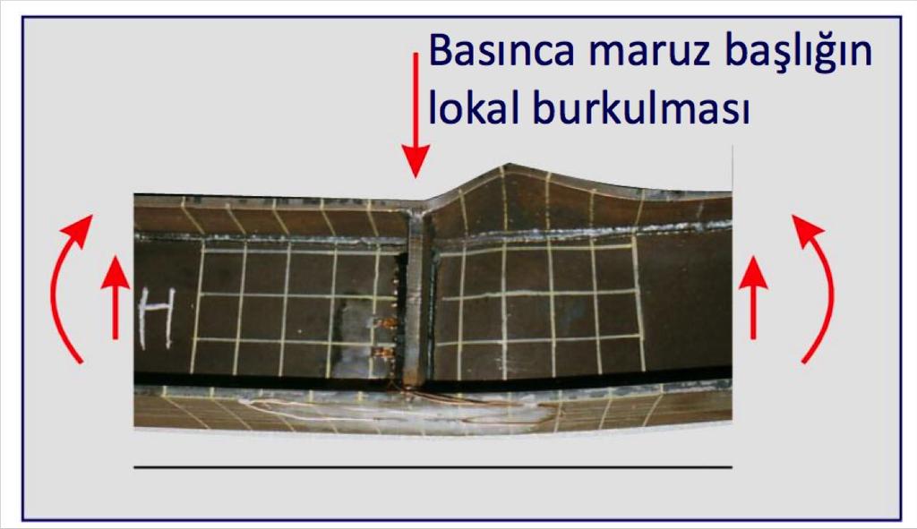 Kolonların Yerel Stabilitesi Basınç elemanları tüm boyu boyunca burkulabileceği gibi,